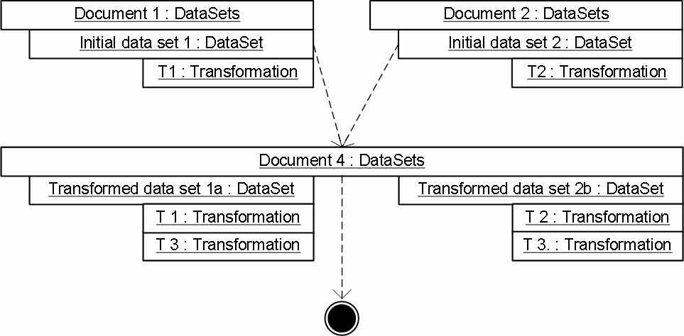 Separate -> remains flat