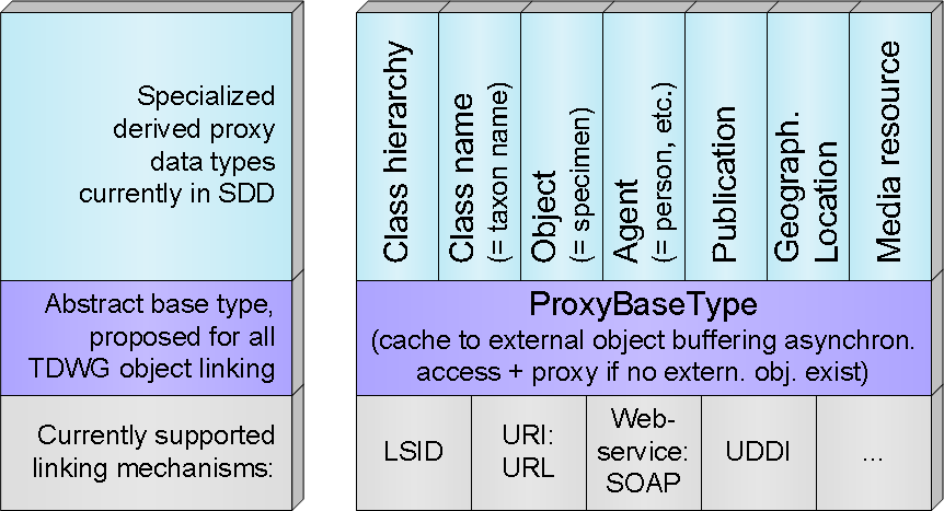 ProxyTypeOverview.png